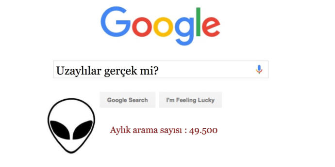 Google’a Sorulan 10 Tuhaf Soru!