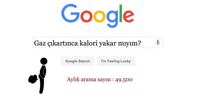 Google’a Sorulan 10 Tuhaf Soru!