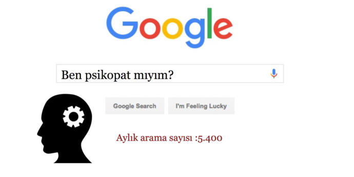 Google’a Sorulan 10 Tuhaf Soru!