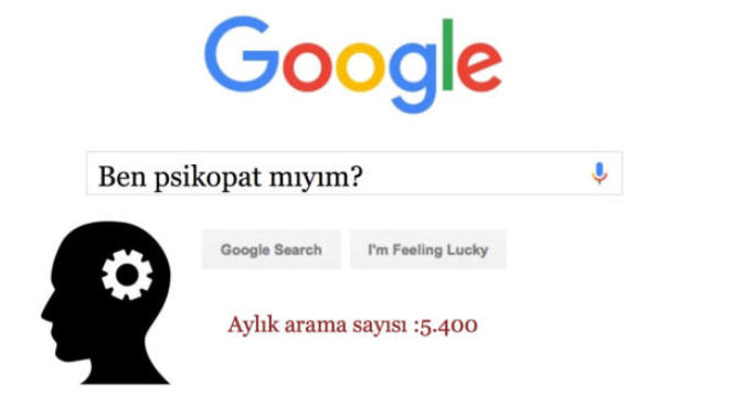 Google’a Sorulan 10 Tuhaf Soru!