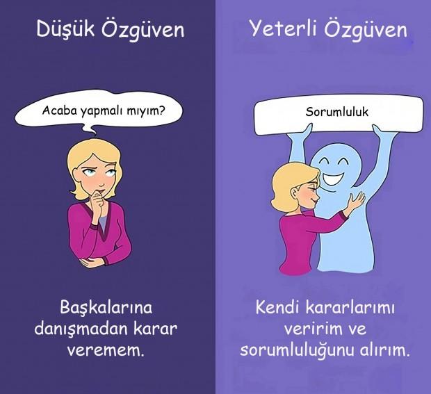 Öz Güven Sahibi Olan ve Olmayan İnsanlar Arasındaki Farklar Nelerdir?