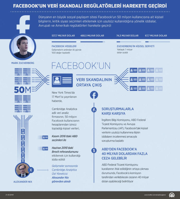 Zuckerberg Özür Diledi