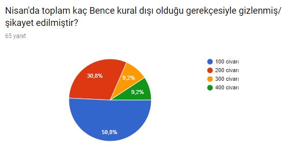 Moderatörler'in 30 Günlük Serüveninde Neler Oluyor?