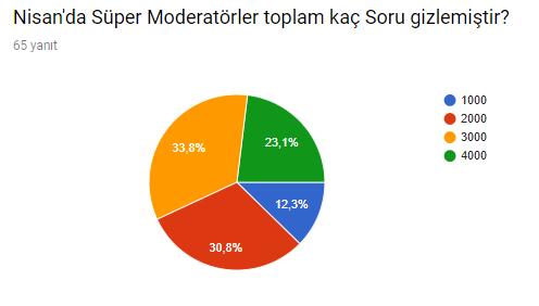 Moderatörler'in 30 Günlük Serüveninde Neler Oluyor?