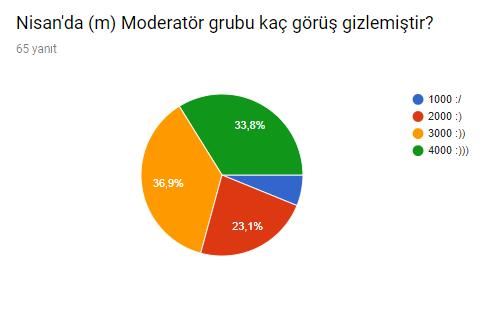 Moderatörler'in 30 Günlük Serüveninde Neler Oluyor?