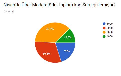 Moderatörler'in 30 Günlük Serüveninde Neler Oluyor?