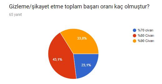 Moderatörler'in 30 Günlük Serüveninde Neler Oluyor?