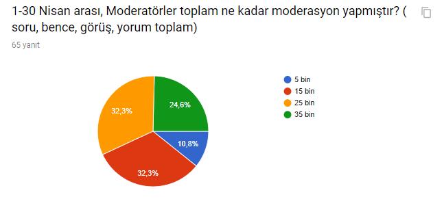 Moderatörler'in 30 Günlük Serüveninde Neler Oluyor?
