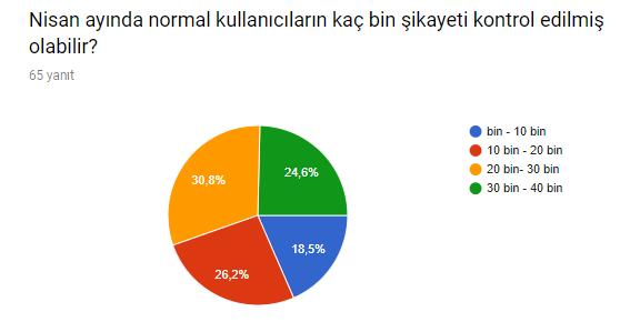 Moderatörler'in 30 Günlük Serüveninde Neler Oluyor?