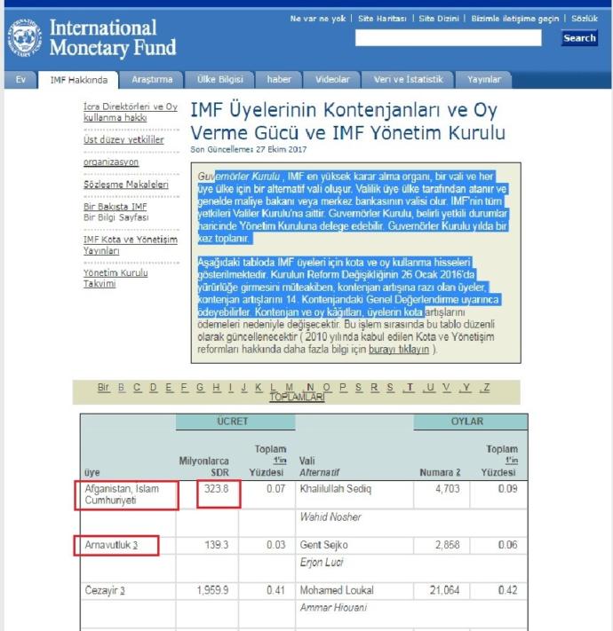 Türkiye IMF' ye Borç Verdi İddiası Doğru Mu? Türkiye IMF' ye Borç Verdi Mi, Vermedi Mi?