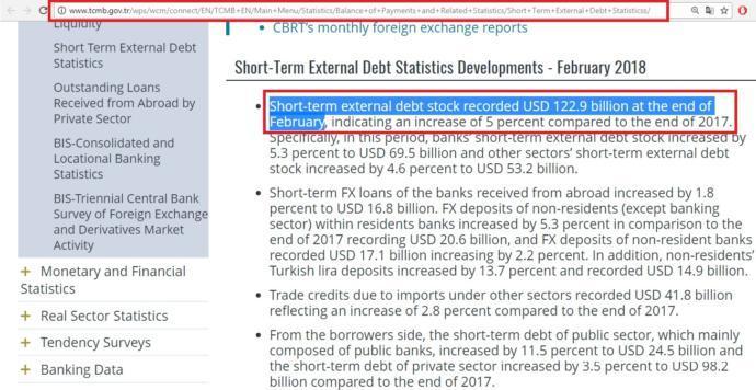 Türkiye IMF' ye Borç Verdi İddiası Doğru Mu? Türkiye IMF' ye Borç Verdi Mi, Vermedi Mi?
