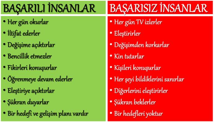 Kadınların Asla