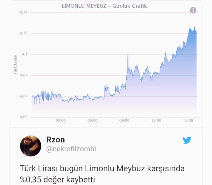 Dolar 5 Liraya Yaklaşınca Ortaya Çıkan, Kahkaha Attıracak Efsanevi Komik Twitter Paylaşımları!