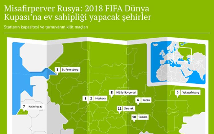 Dünya Kupasında Hangi Takımlar Yer Alacak?