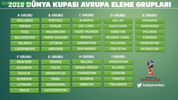 Dünya Kupasında Hangi Takımlar Yer Alacak?