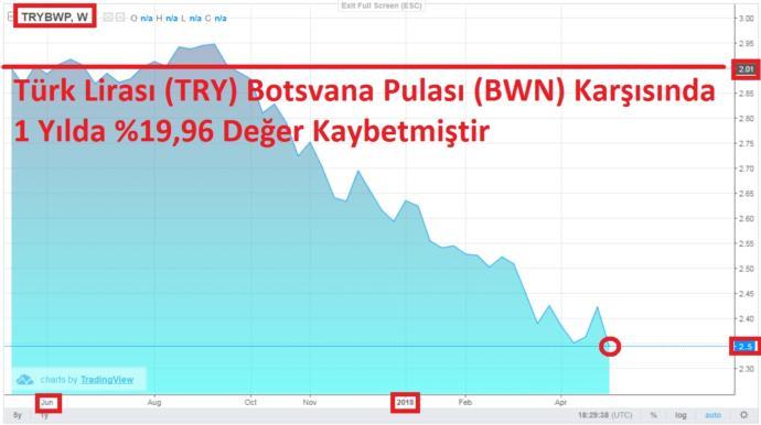Türkiye' nin Afrika Ülkeleriyle Benzeşen Ekonomik Parametreleri