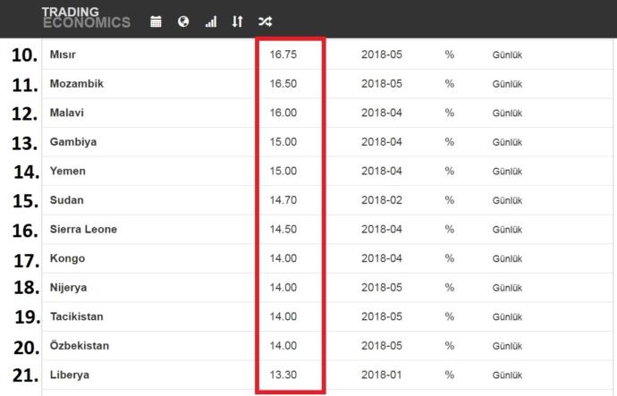 Türkiye' nin Afrika Ülkeleriyle Benzeşen Ekonomik Parametreleri