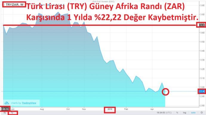 Türkiye' nin Afrika Ülkeleriyle Benzeşen Ekonomik Parametreleri