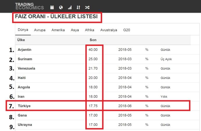 Türkiye' nin Afrika Ülkeleriyle Benzeşen Ekonomik Parametreleri