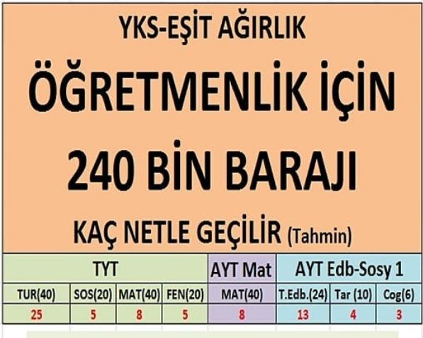 YKS Yaklaşırken Bilmeniz Gereken Bilgiler!