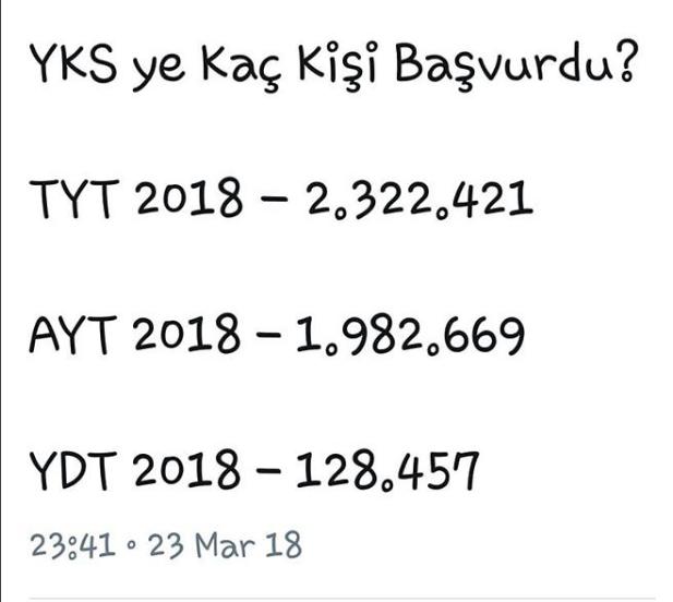 YKS Yaklaşırken Bilmeniz Gereken Bilgiler!
