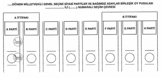 YSK Uyardı! Oylarınız Boşa Gitmesin! Oy Kullanırken Nelere Dikkat Etmeliyiz?