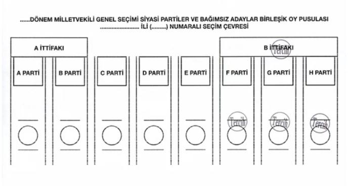 İttifaklar arası ayrımı ve tercih etme koşulunu iyi bilmek gerek.