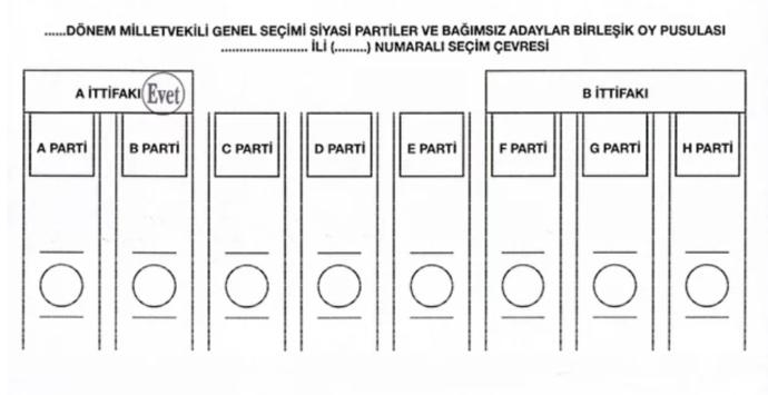İttifak kuran partileri iyi gözlemleyin ve oy verdiğiniz partinin kim ile ittifak halinde olduğunu pusuladan rahatça görebilirsiniz.