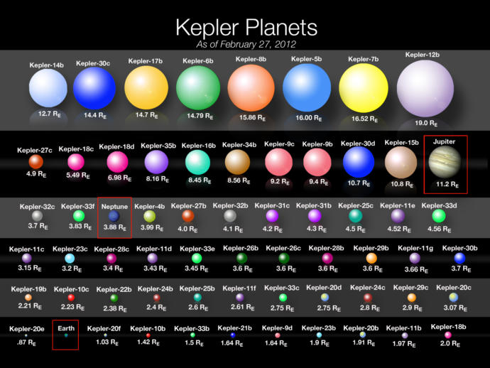 NASA, Yakıtı Azalan Kepler Uzay Teleskobunu Uyku Moduna Aldı