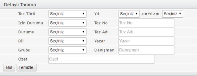 Şekil 3. Yüksek Öğretim Kurulu’nun (YÖK) Tez Merkezi’nin