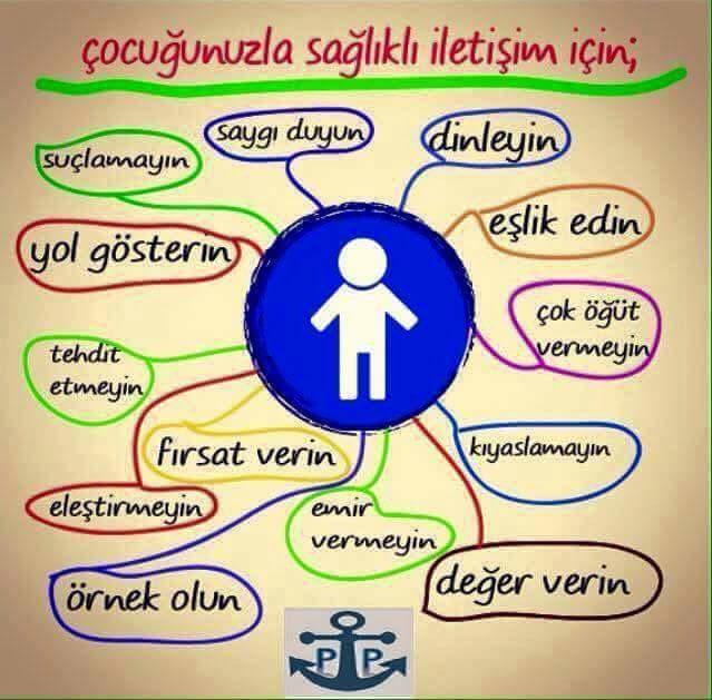 Milletimiz İnsanının Çocuk Yetiştirirken Yaptığı En Büyük Yanlışlar Nelerdir?