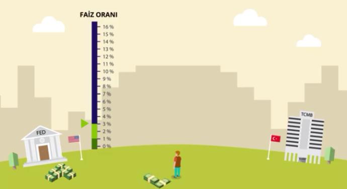 Gündemi Meşgul Eden Soru: Dolar Neden Yükselir?