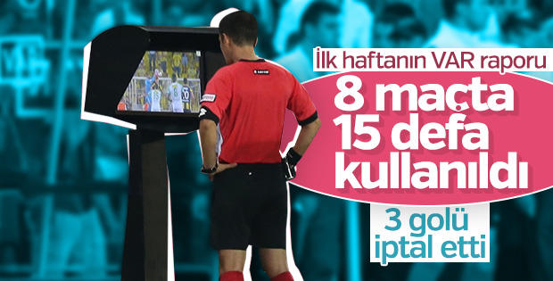 Dünyanın En Popüler Spor Dalı Olan Futbolda, VAR Sisteminin Faydaları Nelerdir?