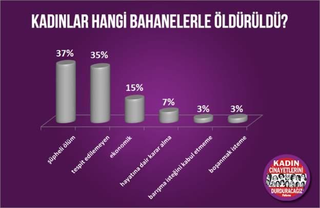 Kadın Cinayetlerini Durduracağız Platformu Ağustos Ayı Raporu Yayınlandı