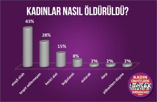 Kadın Cinayetlerini Durduracağız Platformu Ağustos Ayı Raporu Yayınlandı