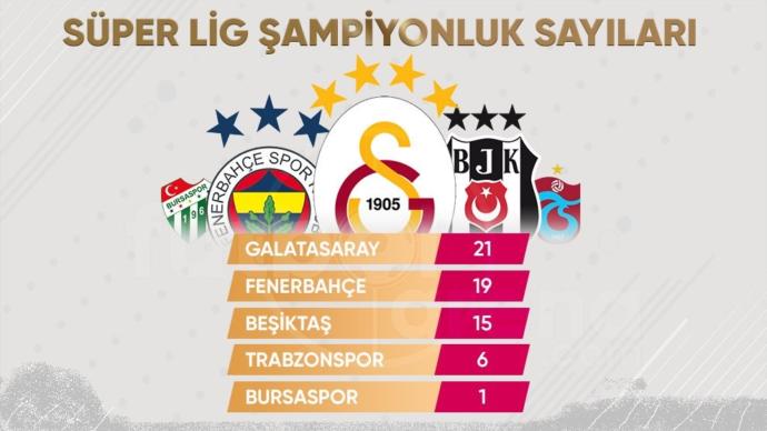 Süper Lig Tarihine Yazılmış Bazı İlginç Rekorlar