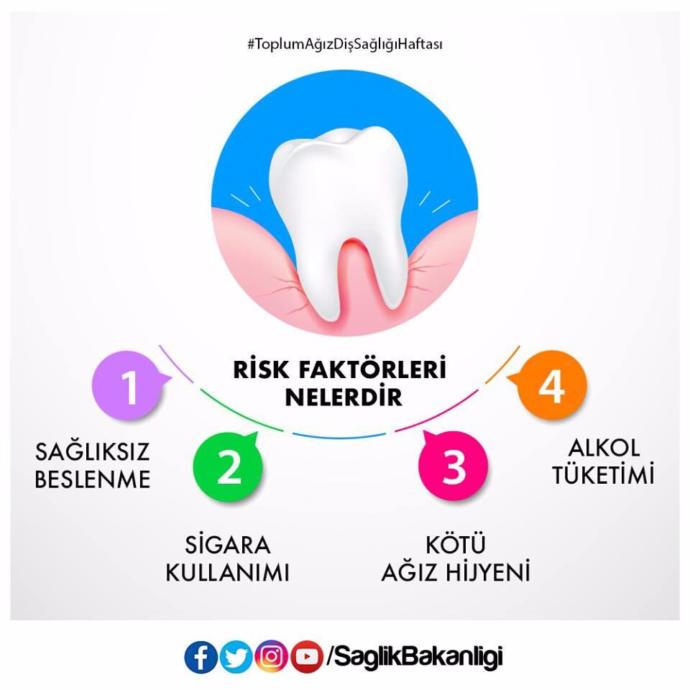 Ağız ve Diş Sağlığında Sorunlara Yol Açan Risk Faktörleri Nelerdir?