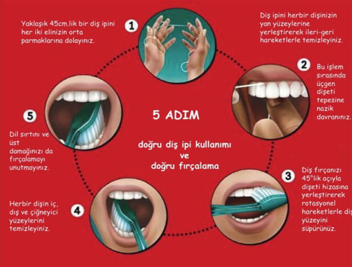 5 madde ile doğru diş fırçalamak ve diş ipi kullanmak