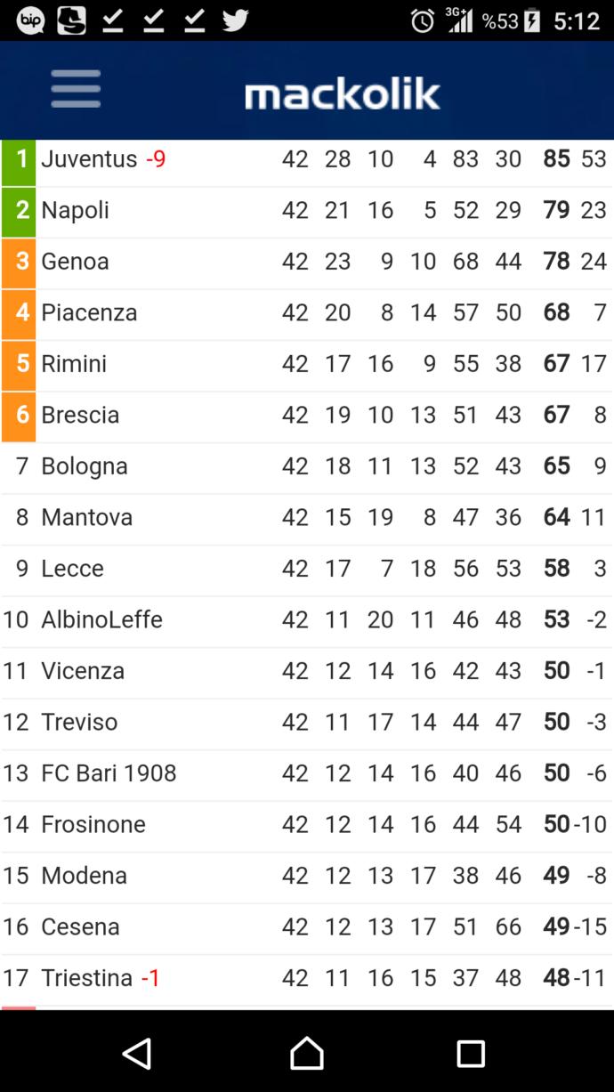2006-2007 sezon sonu