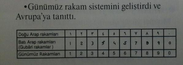 İlkleri Kendilerine Ait Olan 5 Müslüman Bilim Adamı!