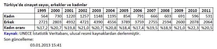 Şiddete Karşı Alınabilecek Tedbirler