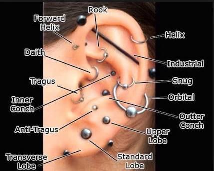 Kulak Deldirmek İsteyenler İçin Piercing Bakımı!