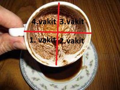 Kadınların Vazgeçilmez Hobilerinden Kahve Falı Hakkında Bilinmeyenler!