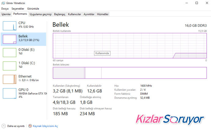Yavaşlığı İle Bizi Çileden Çıkartan Bilgisayarları Hızlandırmanın Yolları