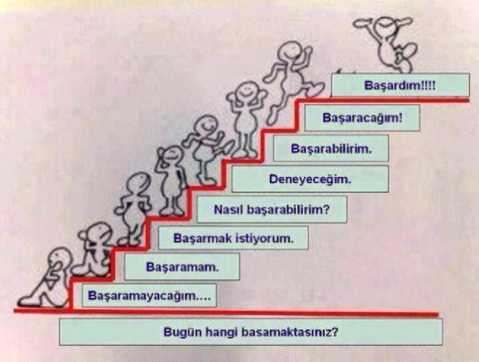 Hayallerin ve Hedeflerin İnsan Yaşamında Önemi Nedir?