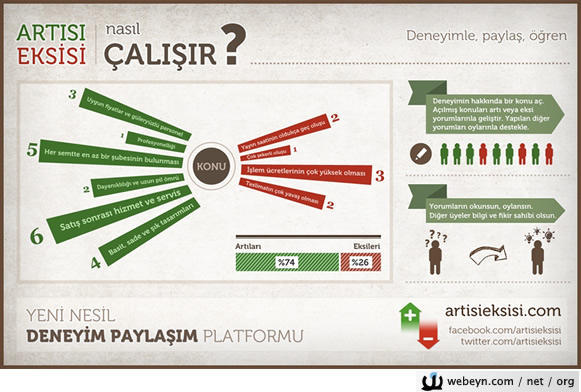 Hayatınızı Kolaylaştıracak Birkaç Web Sitesi!