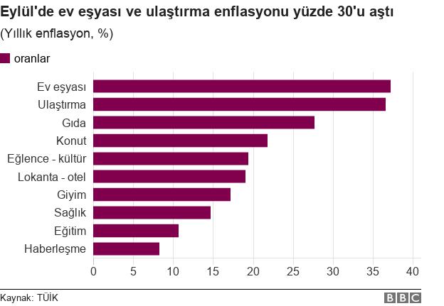 Türk-İş'ten Ekim 2018 İtibariyle Açlık ve Yoksulluk Sınırı Açıklaması Geldi