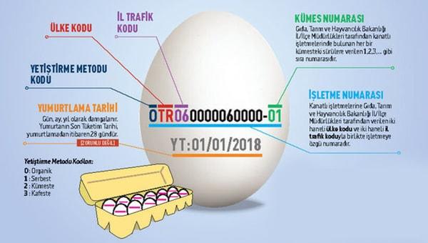 0 rakamlı kod..