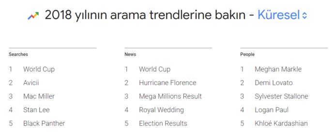 Küresel Trendler