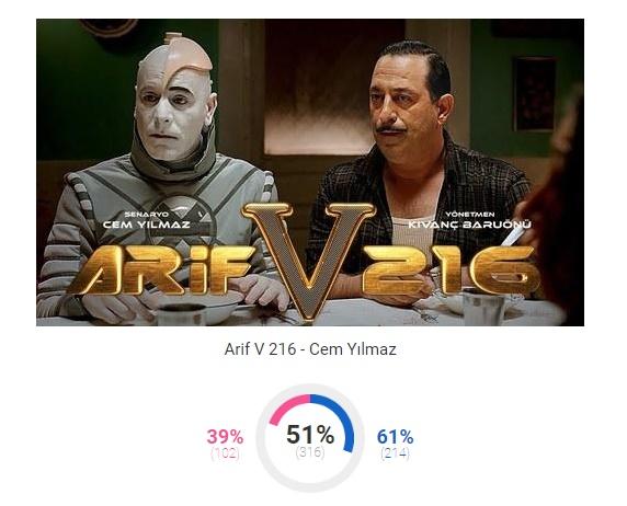 KizlarSoruyor 2018'in 'En'lerini Seçti, Bakalım KScan'lar Kimlere Oy Verdi!